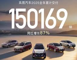 Voyah Electric Vehicle Sales Surge Driven by Huawei Tech Strategy