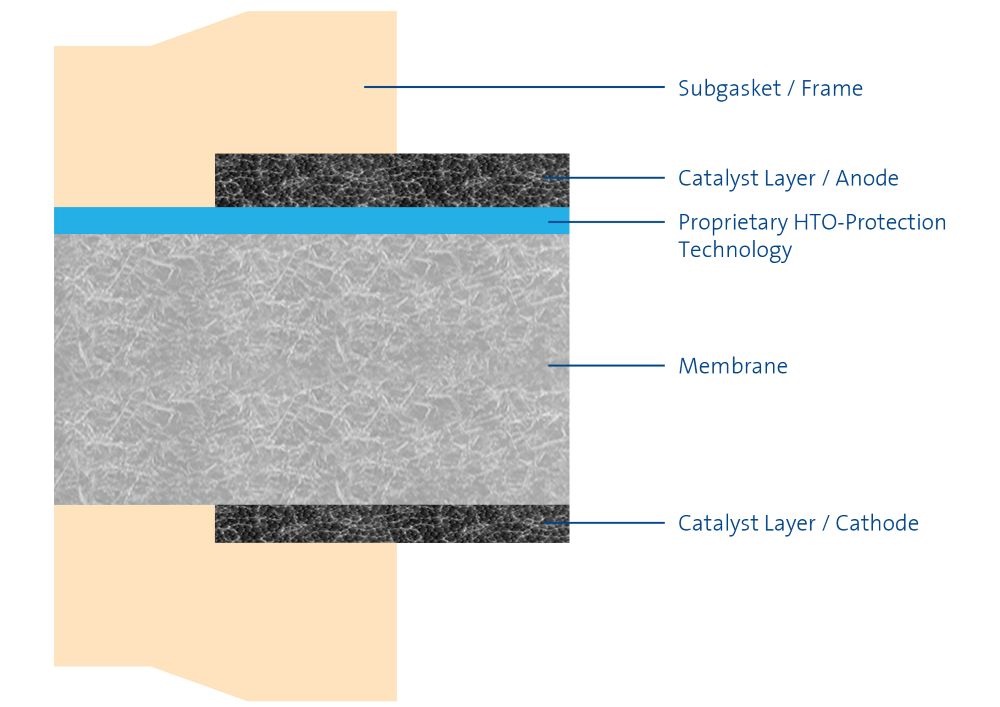 Freudenberg Unveils Low-Iridium CCMs for PEM Electrolysis