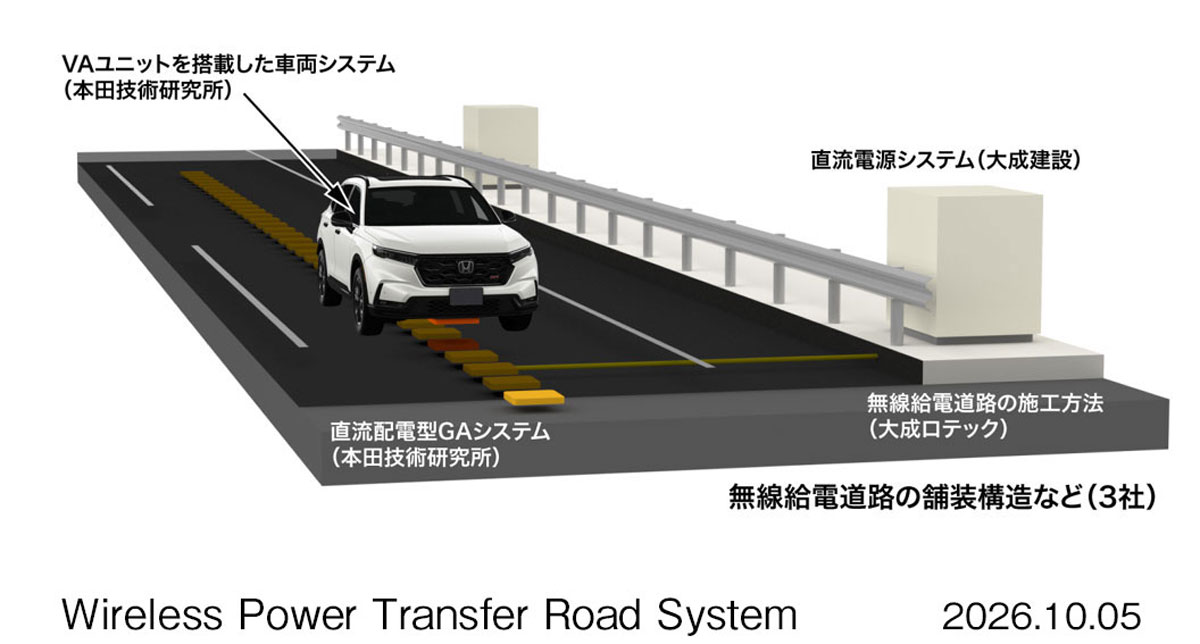 Honda Wireless Road Charging System Targets FY2027 Tests