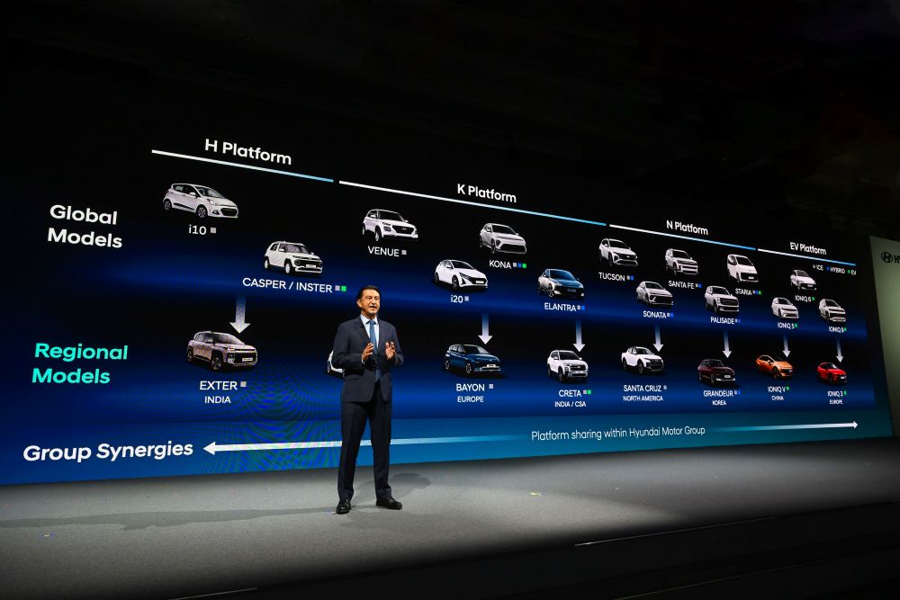 Hyundai 2030 Model Launches Target 5.55 Million Global Sales