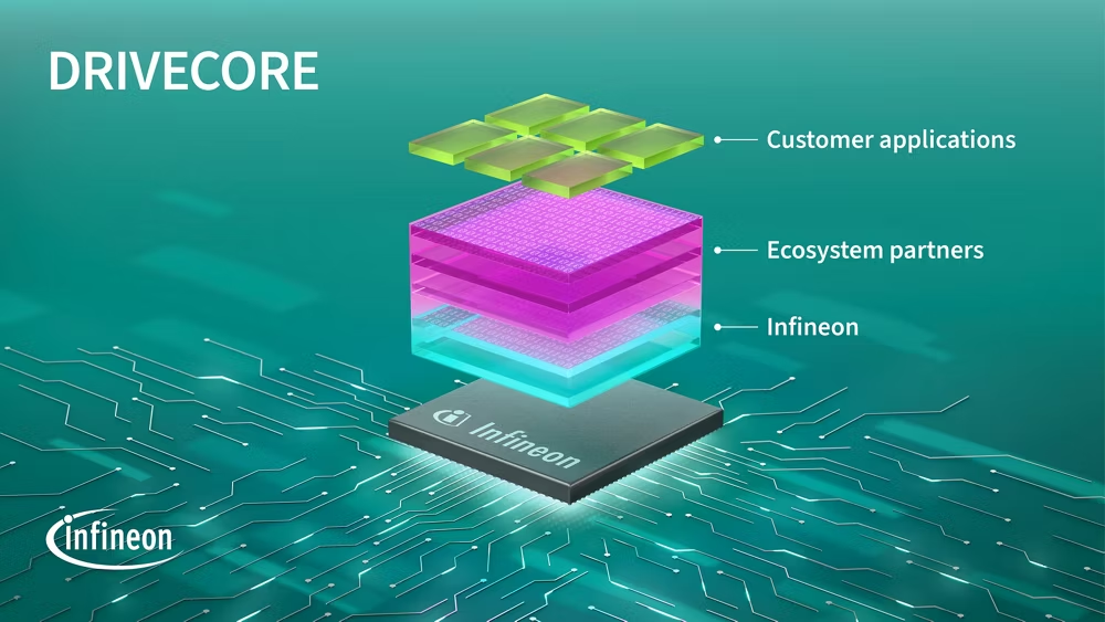 Infineon DRIVECORE software evaluation bundle development environment
