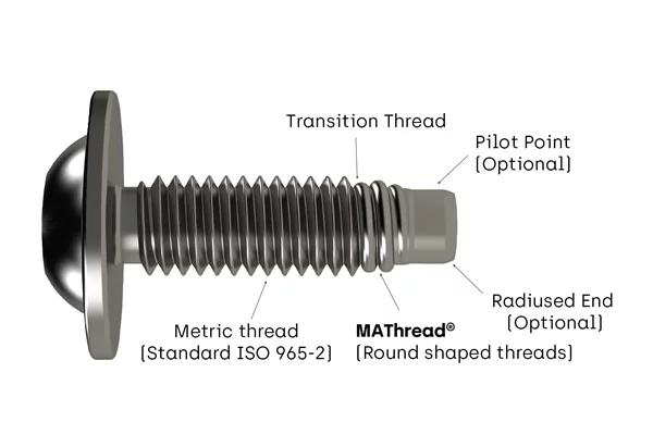 PECOL Automotive MAThread screw technology application