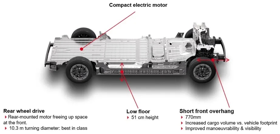 Renault Trucks E-Tech Trafic Debuts With 470 Km Range
