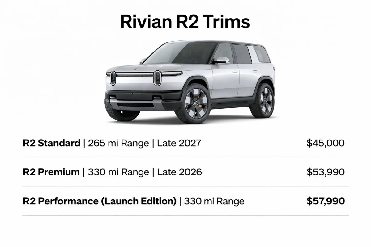 Rivian R2 pricing and electric SUV specifications overview