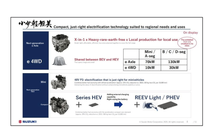 Suzuki REEV Light Adds Charging to Compact Hybrids