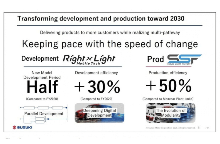 Suzuki Vehicle Development Time Cut Target Set for 2030