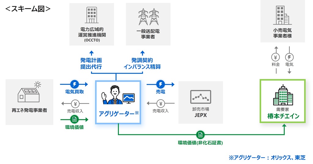 Tsubakimoto Chain Virtual PPAs Advance Renewable Energy Strategy